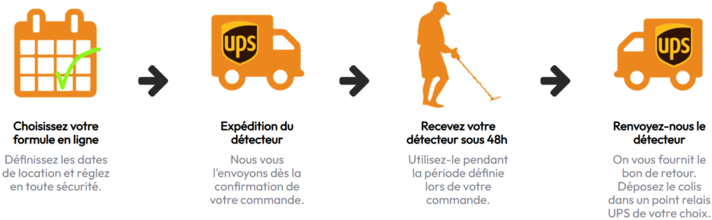 detecteur de metaux en creuse